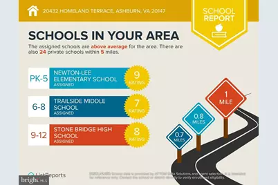 20432 Homeland Terrace, Ashburn, VA 20147 - Photo 43