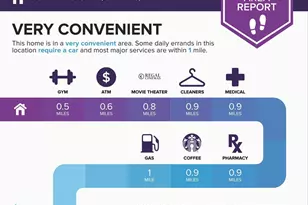 103 Farmington Ln, Sterling, VA 20164 - Photo 39