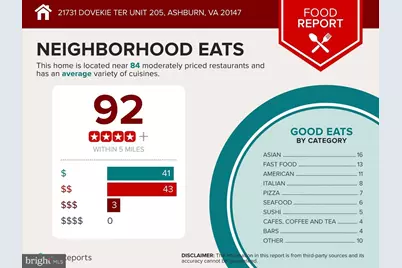 21731 Dovekie Terrace #205, Ashburn, VA 20147 - Photo 41