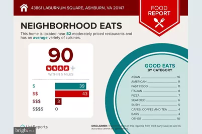 43861 Laburnum Square, Ashburn, VA 20147 - Photo 25