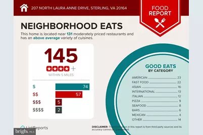 207 N Laura Anne Drive, Sterling, VA 20164 - Photo 41