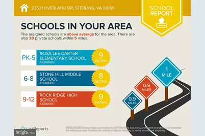 23521 Overland Drive #100-130, Sterling, VA 20166 - Photo 29