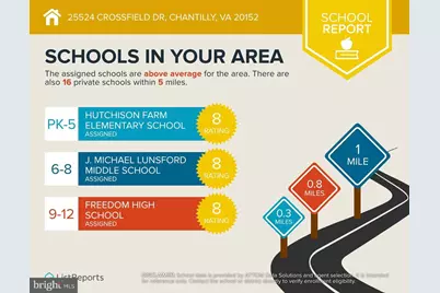 25524 Crossfield Drive, Chantilly, VA 20152 - Photo 41