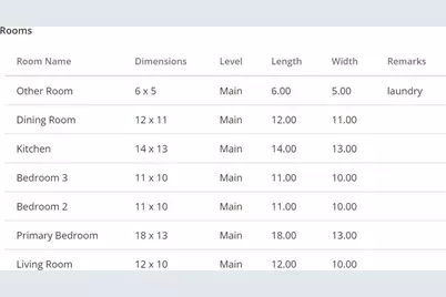 967 Raghorn Road, Grovetown, GA 30813 - Photo 5