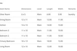 967 Raghorn Rd, Grovetown, GA 30813 - Photo 5