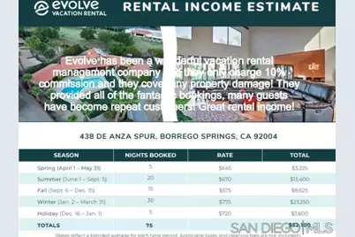  438 De Anza Spur, Borrego Springs, CA 92004 - Photo 7