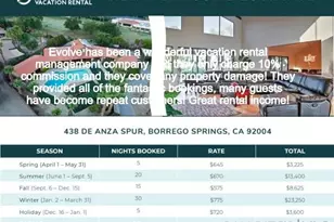 438 De Anza Spur, Borrego Springs, CA 92004 - Photo 7