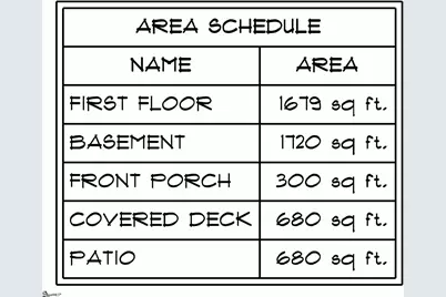 000 Burns Road #LOT 2, Spartanburg, SC 29307 - Photo 5