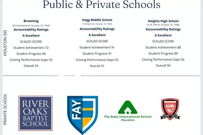 1001 W Cottage Street, Houston, TX 77009 - Photo 37