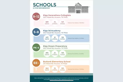 318 Charlock Street, Houston, TX 77022 - Photo 19