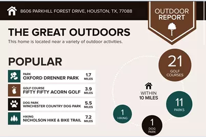 8606 Parkhill Forest Drive, Houston, TX 77088 - Photo 33