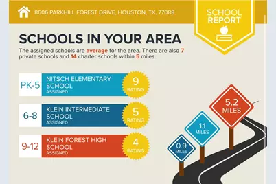 8606 Parkhill Forest Drive, Houston, TX 77088 - Photo 35