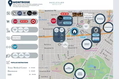 1419 Kipling Street #1, Houston, TX 77006 - Photo 5