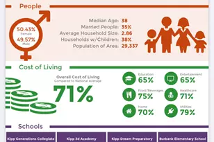 303 Charlock St, Houston, TX 77022 - Photo 33