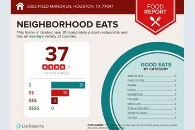 3302 Field Manor Lane, Houston, TX 77047 - Photo 29