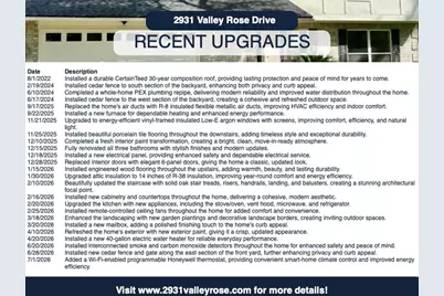 2931 Valley Rose Drive, Houston, TX 77339 - Photo 3