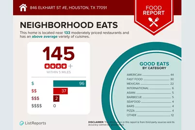 846 Elkhart Street #E, Houston, TX 77091 - Photo 23