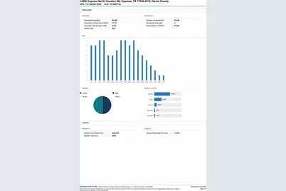 14950 Cypress North Houston Road, Cypress, TX 77429 - Photo 7