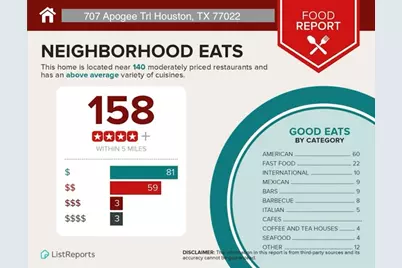 707 Apogee Trail, Houston, TX 77022 - Photo 17