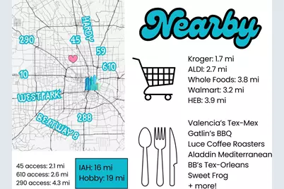 1010 Melneeka Lane, Houston, TX 77091 - Photo 37