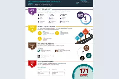 1314 Sherwood Springs Lane, Houston, TX 77043 - Photo 43