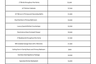 3317 City Heart Ave, Richmond, TX 77406 - Photo 3