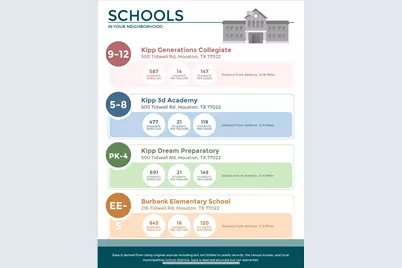 318 Charlock Street, Houston, TX 77022 - Photo 19