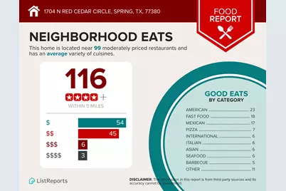 1704 N Red Cedar Circle, Spring, TX 77380 - Photo 25