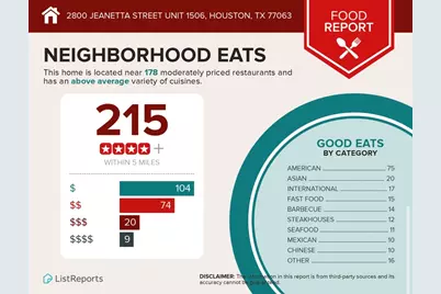 2800 Jeanetta Street #1506, Houston, TX 77063 - Photo 21