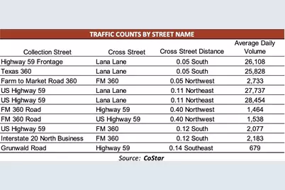 422 Fm 360 Road, Beasley, TX 77417 - Photo 7