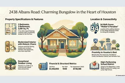 2438 Albans Road, Houston, TX 77005 - Photo 35