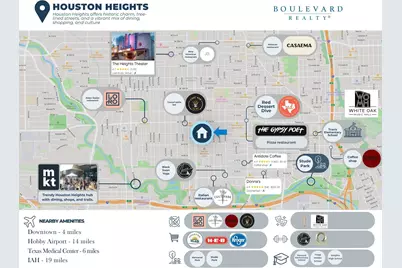 945 Harvard Street, Houston, TX 77008 - Photo 5