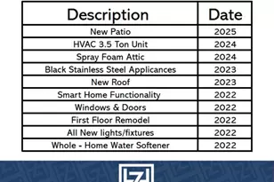 2206 W Settler's Way, The Woodlands, TX 77380 - Photo 17