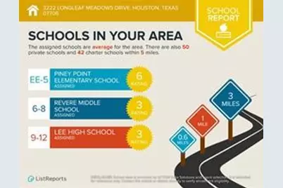 8605 Hollyoaks Creek Lane, Houston, TX 77063 - Photo 43