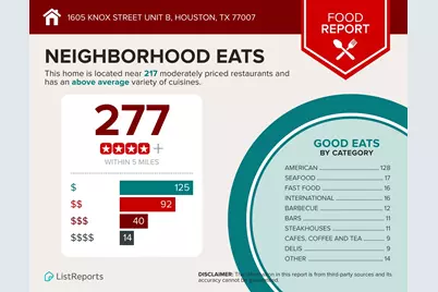 1605 Knox Street #B, Houston, TX 77007 - Photo 39