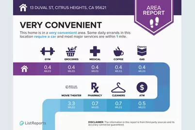 Duval Street, Citrus Heights, CA 95621 - Photo 35