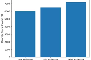 4032 Doane St, Fremont, CA 94538 - Photo 17
