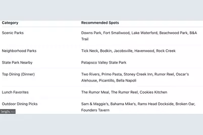 Maryland Avenue, Pasadena, MD 21122 - Photo 19