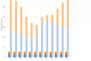 103 Roselawn Rd, Annapolis, MD 21403 - Photo 31