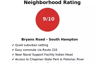 2865 Waters Edge Ct, Bryans Road, MD 20616 - Photo 37