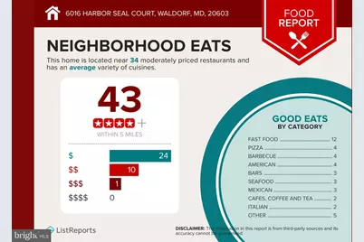 6016 Harbor Seal Court, Waldorf, MD 20603 - Photo 47