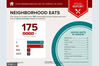 10755 Fairgrounds Drive #101, Fairfax, VA 22030 - Photo 53