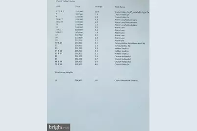 Crystal Mountain View Lane, Romney, WV 26757 - Photo 21