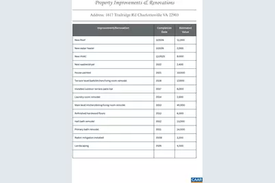 1617 Trailridge Rd, Charlottesville, VA 22903 - Photo 47