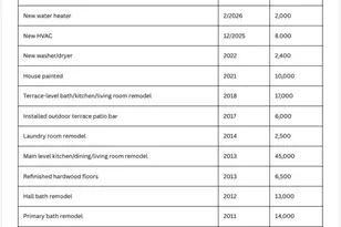 1617 Trailridge Rd, Charlottesville, VA 22903 - Photo 47