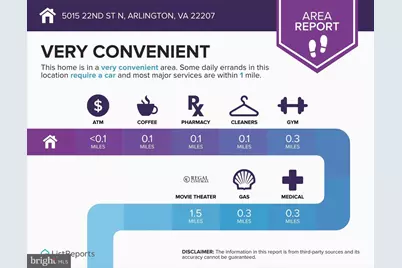 5015 22nd Street N, Arlington, VA 22207 - Photo 33