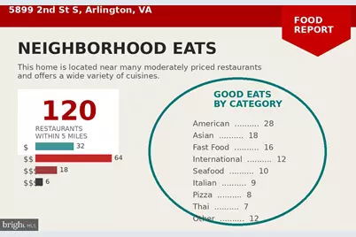 5899 2nd Street S, Arlington, VA 22204 - Photo 45