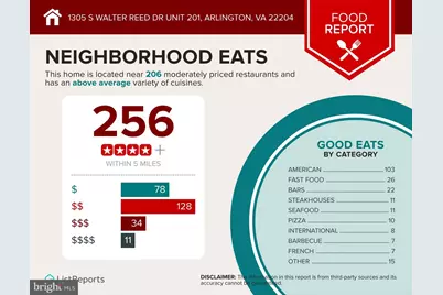 1305 S Walter Reed Drive #201, Arlington, VA 22204 - Photo 15