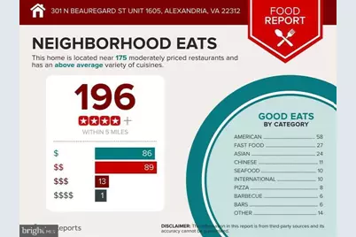 301 N Beauregard Street #601, Alexandria, VA 22312 - Photo 23