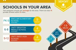 7545 Belle Grae Dr, Manassas, VA 20109 - Photo 39